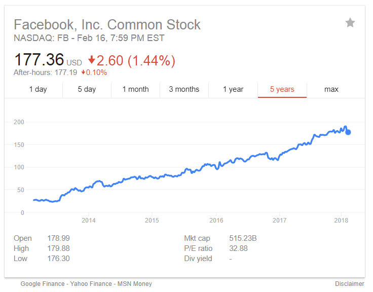 Facebook Q4 earning 1