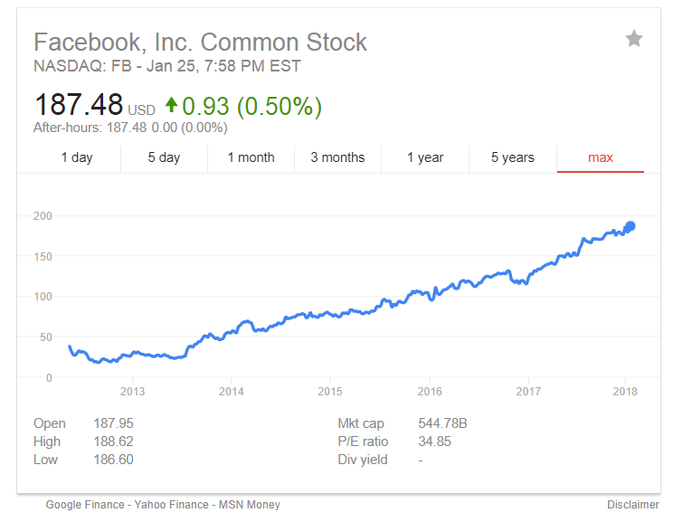 share price facebook